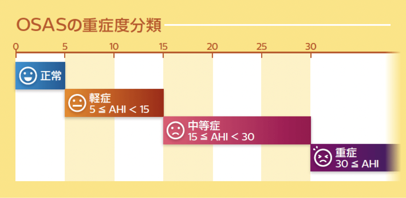 OSASの重症度分類